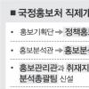 겉은 ‘취재선진화’ 속은 ‘언론통제’?