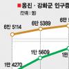 옹진 인구 2년반새 13.9% 증가
