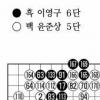 [제17기 비씨카드배 신인왕전-본선 8강(4국)] 한국,중환배 8강전 전원승리