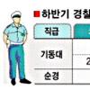 경찰직 최대 2000명 뽑는다