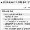 기준 미달땐 교원자격증 박탈 법적 구속력 없어 ‘실효 미지수’
