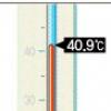 日 40.9도
