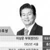 [新 라이벌전](16)섬유업계 쌍두마차 효성vs코오롱