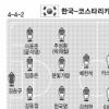 한국, 21일 저녁 8시 U-17 월드컵 코스타리카전
