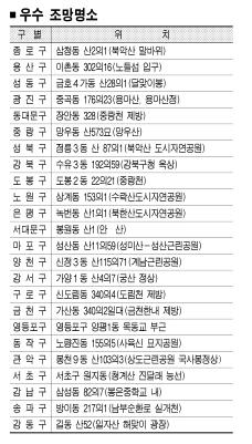 ‘서울8경’서 데이트 하세요