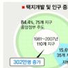 경기도 인구증가 택지개발 때문