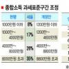 年수입 4000만원 소득세 18만원↓