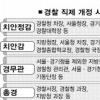 경찰 ‘밥그릇 늘리기’ 빈축