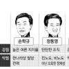 불붙는 범여권 대선레이스…‘李 대항마’주자별 대응책