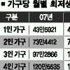 4인 月최저생계비 126만 5848원
