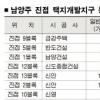 ‘쥐꼬리 인하’ 청약 대기자 우롱