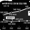 외국인수 국내 체류 ‘100만명’ 다인종·문화사회로
