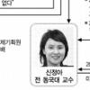[‘신정아 파문’ 어디까지] 범여 실세 L씨 모종의 역할설
