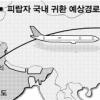 [피랍 19명 전원석방 합의] 카불서 건강검진후 바로 귀국