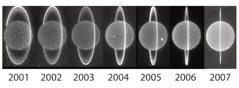 천왕성 고리, 엄청나게 빨리 변한다