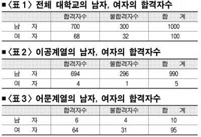 [베리타스·에듀PSAT硏과 함께하는 PSAT 실전강좌] 자료해석 9