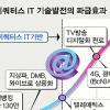 [미래 한국의 동력 5大 신산업] (4) 뉴 IT