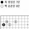 [제17기 비씨카드배 신인왕전 4강전(2국)]강력한 우승후보끼리의 격돌