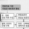 속도내는 뇌혈관질환 한의학 기반연구
