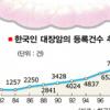 [한국인의 질병] (1) 대장암