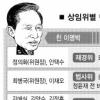‘이명박 지키기’ 한나라 한마음 될까