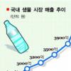 ‘뜨거워지는’ 먹는 물 시장
