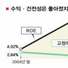 강정원 행장 연임 빨간불
