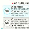 [최종찬기자의 시드니 뒤집어보기] (2) 아시아 이민자와 사교육