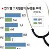 [한국인의 질병] (2) 심혈관질환 유발원인 ‘고지혈증’