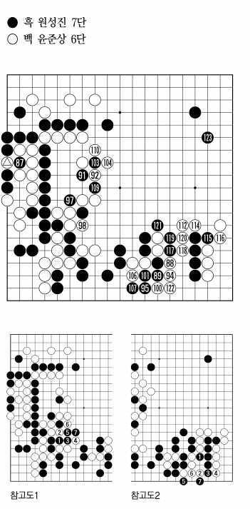 [제17기 비씨카드배 신인왕전-4강전(2국)] 흑,위기를 넘기다