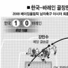 한국축구 ‘마찰라 악몽’ 탈출