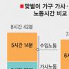 행복 아득하기만한 한국인 “5가지 테크닉을 실천하라”