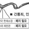 [네번째 심판대 선 간통죄의 운명은] 4기 헌재 재판부 폐지론 우세