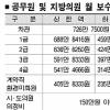 [구 의정 초점] 지방의원 의정활동비 인상논란