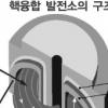 에너지 자립 ‘인공태양’ 떴다