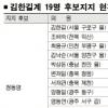 통합신당모임 의원 14명 “鄭지지”