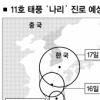 17일 태풍 ‘나리’ 영향권