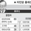 日 자민당 총재선거 파벌정치 논란