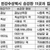 한강 수상택시 새달 11일 운행