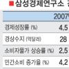“내년 경상수지는 적자”