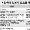 [Seoul Law] 예비합격자 5년간 3차례 응시