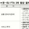 한-EU FTA 제자리 올해안 타결 ‘안개속’