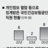 개인정보 유출 공단