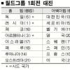 [데이비스컵 테니스] 한국, 독일과 월드그룹 1회전