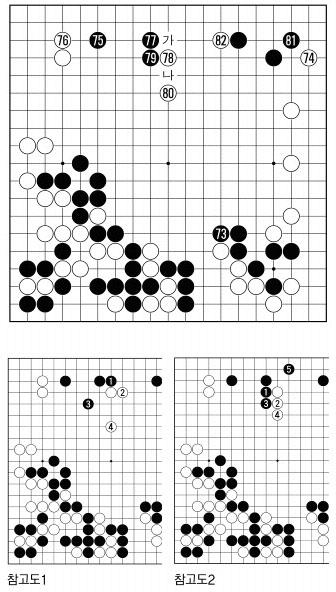 [제17기 비씨카드배 신인왕전-결승전(1국)] 백의 실리를 앞서는 흑의 두터움