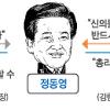 ‘필패론’ 3각공방