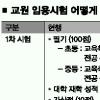 내년부터 초중등 교사되기 바늘구멍