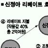신씨에 리베이트 건넨 조각가 소환