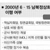 [2007 남북정상회담] 2000년 합의 내용 이행 여부