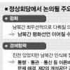 [2007 남북정상회담] 두 정상 의기투합 ‘평화선언’ 낼까